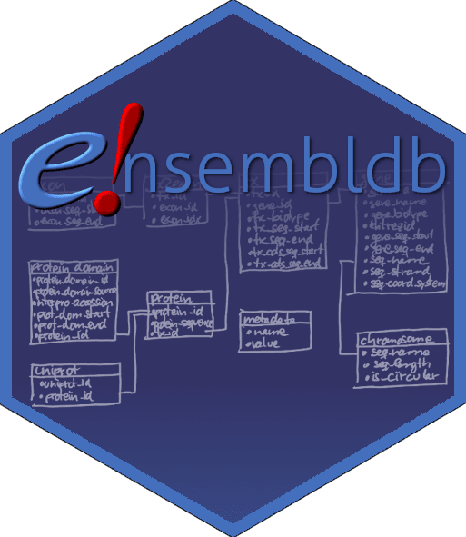 Hexagon sticker for the Bioconductor package ensembldb